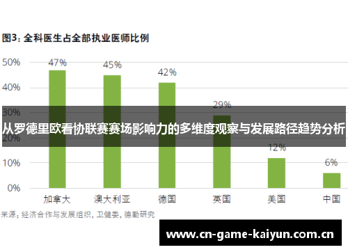 从罗德里欧看协联赛赛场影响力的多维度观察与发展路径趋势分析 从罗德里欧看协联赛赛场影响力的多维度观察与发展路径趋势分析